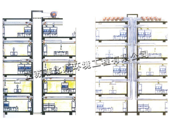 實(shí)驗(yàn)室通風(fēng)系統(tǒng)